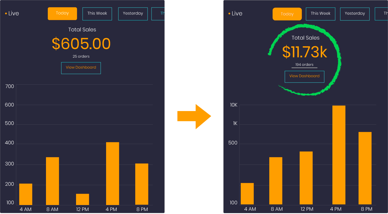 How To Find Micro Influencers - PopTribe